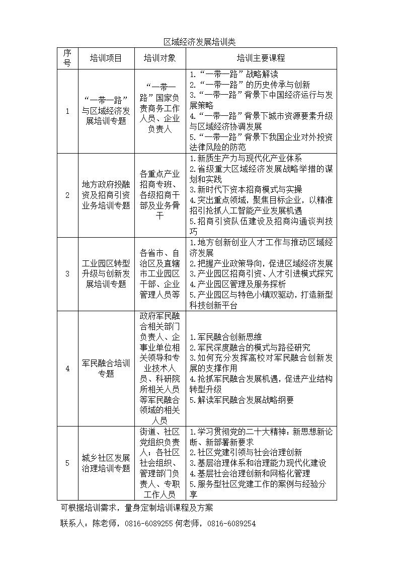 继续教育学院-区域经济发展类_01(3).jpg